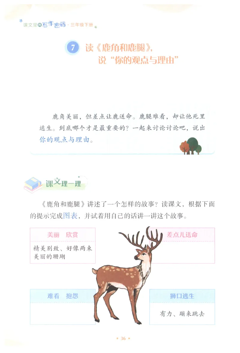 课文里的写作密码三年级下册_三年级上下册资料_小学三年级学习资料-25年更新版_3-02、小学三年级语文下册_3-2-1、学习资料、复习、知识点、归纳汇总_作文专项