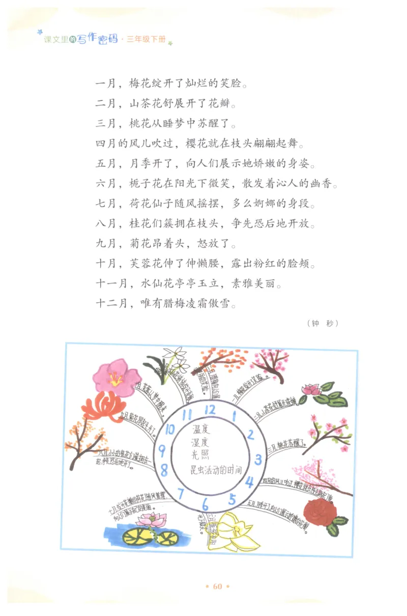 课文里的写作密码三年级下册_三年级上下册资料_小学三年级学习资料-25年更新版_3-02、小学三年级语文下册_3-2-1、学习资料、复习、知识点、归纳汇总_作文专项