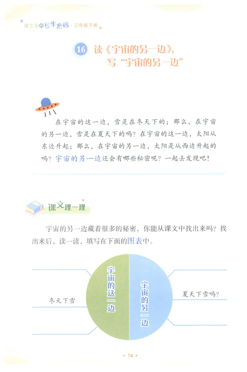 课文里的写作密码三年级下册_三年级上下册资料_小学三年级学习资料-25年更新版_3-02、小学三年级语文下册_3-2-1、学习资料、复习、知识点、归纳汇总_作文专项