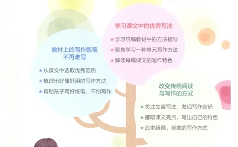 课文里的写作密码三年级下册_三年级上下册资料_小学三年级学习资料-25年更新版_3-02、小学三年级语文下册_3-2-1、学习资料、复习、知识点、归纳汇总_作文专项