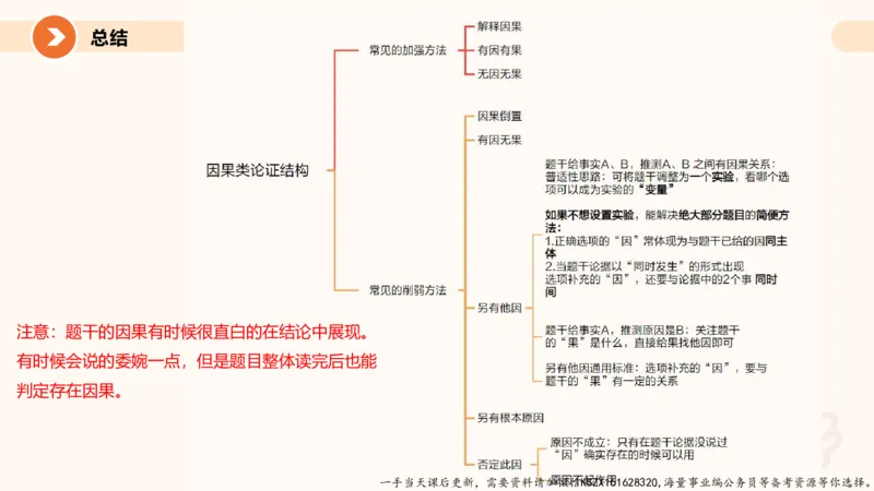 08.第八次课-因果论证-笔记_2026考公资料_（05）超格_行测申论2025超格合集(行测&申论&政治理论)_判断2025超格判断推理全家桶狂刷1000题_01.专项基础理论课阶段_课件