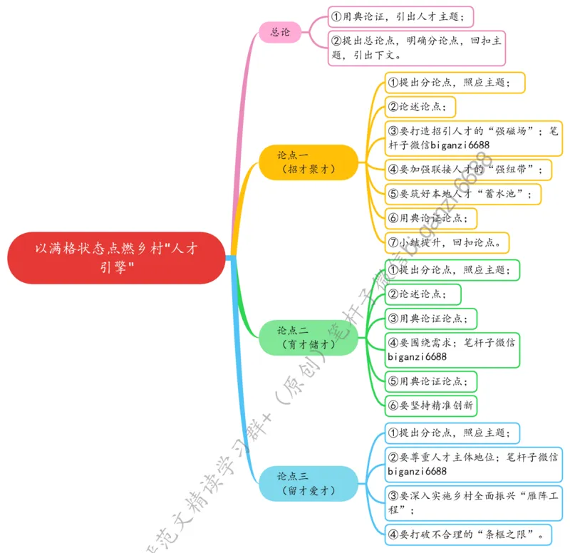 0523思维导图以满格状态点燃乡村&ldquo;人才引擎&rdquo;_2026考公资料_（57）申论材料_00、笔杆子晨读材料_2024笔杆子晨读_笔杆子5月时政_0523以满格状态点燃乡村&ldquo;人才引擎&rdquo;