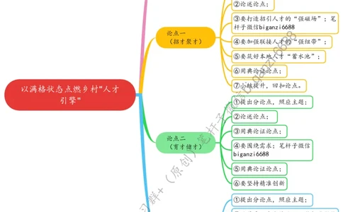 0523思维导图以满格状态点燃乡村&ldquo;人才引擎&rdquo;_2026考公资料_（57）申论材料_00、笔杆子晨读材料_2024笔杆子晨读_笔杆子5月时政_0523以满格状态点燃乡村&ldquo;人才引擎&rdquo;