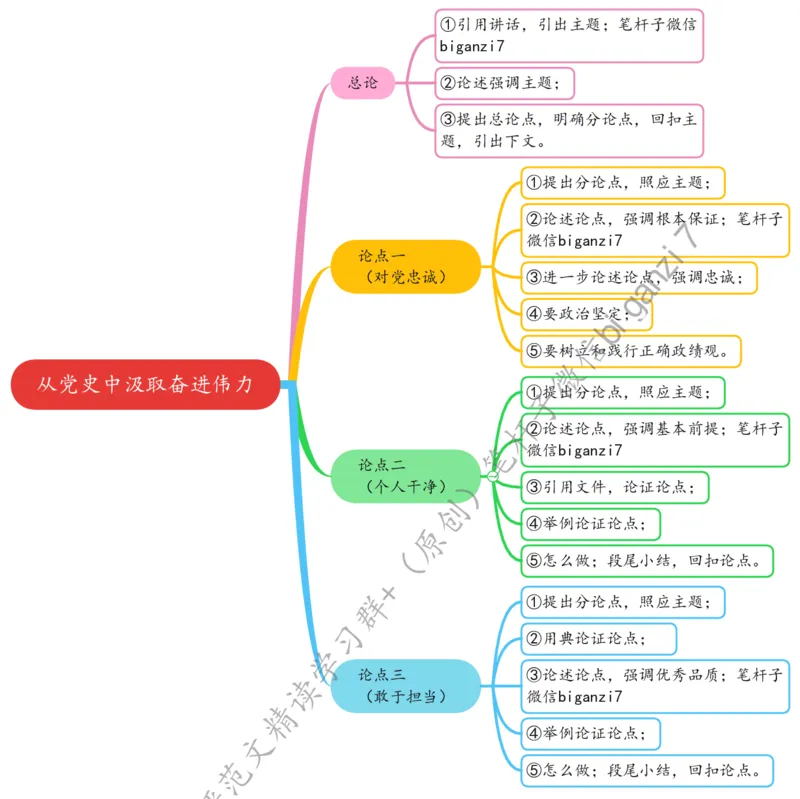 0927思维导图从党史中汲取奋进伟力_2026考公资料_（57）申论材料_00、笔杆子晨读材料_2024笔杆子晨读_笔杆子9月时政_0927从党史中汲取奋进伟力话题：党史