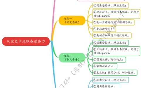 0927思维导图从党史中汲取奋进伟力_2026考公资料_（57）申论材料_00、笔杆子晨读材料_2024笔杆子晨读_笔杆子9月时政_0927从党史中汲取奋进伟力话题：党史