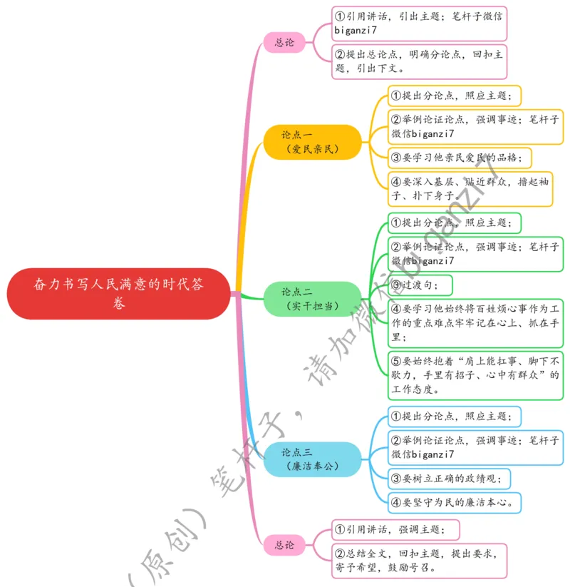 1115思维导图奋力书写人民满意的时代答卷_2026考公资料_（57）申论材料_00、笔杆子晨读材料_2024笔杆子晨读_笔杆子11月时政_11月15日