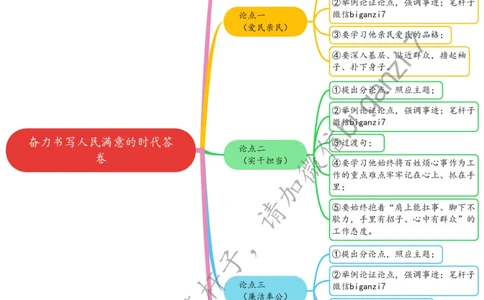 1115思维导图奋力书写人民满意的时代答卷_2026考公资料_（57）申论材料_00、笔杆子晨读材料_2024笔杆子晨读_笔杆子11月时政_11月15日