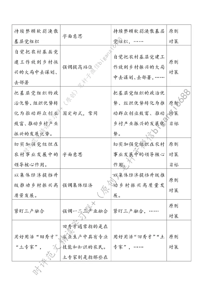 0813---标注白-&ldquo;组织兴&rdquo;助推&ldquo;乡村兴&rdquo;_2026考公资料_（57）申论材料_00、笔杆子晨读材料_2024笔杆子晨读_笔杆子8月时政_0813&ldquo;组织兴&rdquo;助推&ldquo;乡村兴&rdquo;话题：乡村振兴