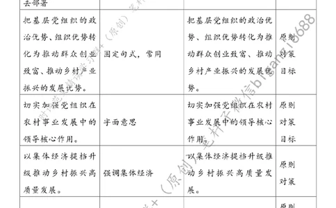 0813---标注白-&ldquo;组织兴&rdquo;助推&ldquo;乡村兴&rdquo;_2026考公资料_（57）申论材料_00、笔杆子晨读材料_2024笔杆子晨读_笔杆子8月时政_0813&ldquo;组织兴&rdquo;助推&ldquo;乡村兴&rdquo;话题：乡村振兴