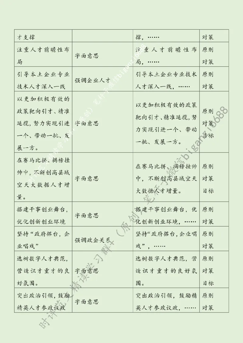 0805---标注绿-夯实数字经济发展人才底座_2026考公资料_（57）申论材料_00、笔杆子晨读材料_2024笔杆子晨读_笔杆子8月时政_0805夯实数字经济发展人才底座话题：人才建设