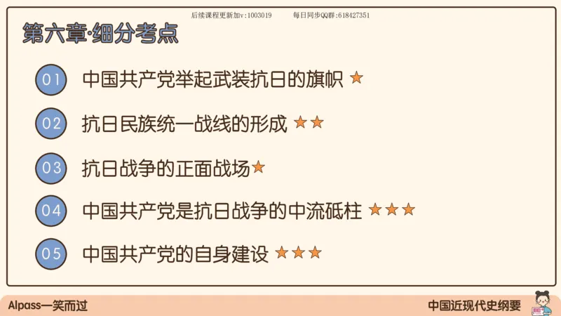 15.25政治强化史纲05_2026考公资料_（49）政治理论合集_政治理论合集_2025考研政治_02.腿姐_02.强化课程_00.课件