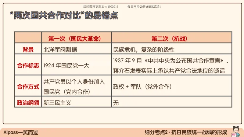 15.25政治强化史纲05_2026考公资料_（49）政治理论合集_政治理论合集_2025考研政治_02.腿姐_02.强化课程_00.课件