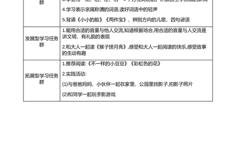 第七单元单元分析_25秋七彩课堂统编版语文一年级上册教学资源包_七彩课堂统编版语文一年级上册教案_优质版教案_第七单元