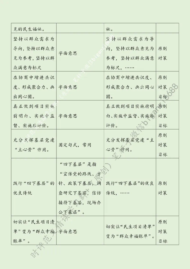 0714---标注绿-党建聚力温暖民生幸福_2026考公资料_（57）申论材料_00、笔杆子晨读材料_2024笔杆子晨读_笔杆子7月时政_0714党建聚力温暖民生幸福话题：初心使命
