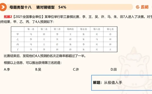 拓展题目_20250114002758_2026考公资料_（05）超格_行测申论2025超格合集(行测&申论&政治理论)_行测申论2025省考超格超大杯刷题课（五合一）_课件_其他