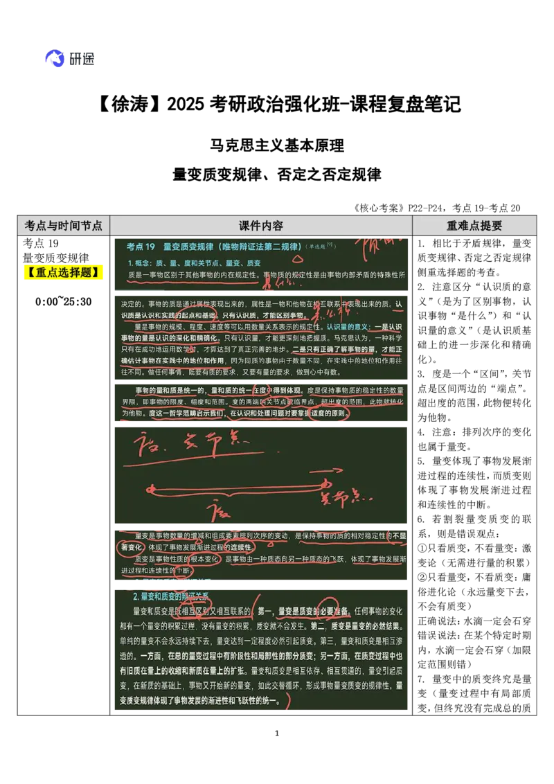 07.马原-07量变质变规律、否定之否定规律-复盘笔记_2026考公资料_（49）政治理论合集_政治理论合集_2025考研政治_01.徐涛曲艺_03.强化阶段_01.马原_笔记