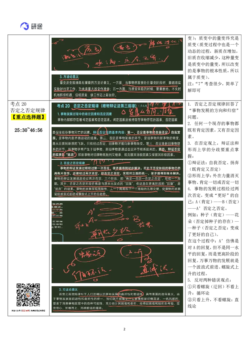 07.马原-07量变质变规律、否定之否定规律-复盘笔记_2026考公资料_（49）政治理论合集_政治理论合集_2025考研政治_01.徐涛曲艺_03.强化阶段_01.马原_笔记