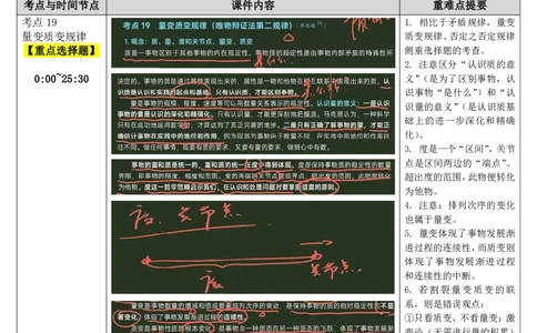07.马原-07量变质变规律、否定之否定规律-复盘笔记_2026考公资料_（49）政治理论合集_政治理论合集_2025考研政治_01.徐涛曲艺_03.强化阶段_01.马原_笔记