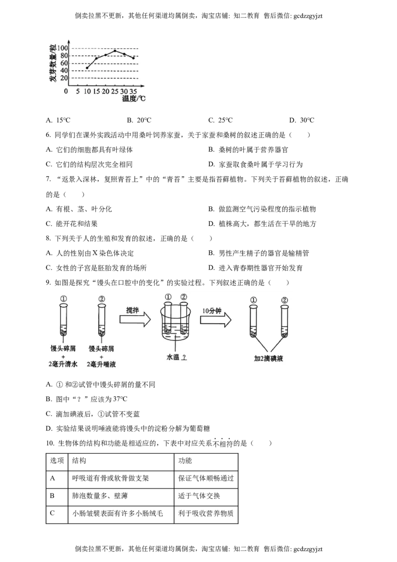 2024年吉林省长春市中考生物真题（原卷版）_吉林省长春市-历年中考真题_9-吉林省长春市-中考生物（21-25）_2024年吉林省长春市中考生物真题（原卷版+解析版）