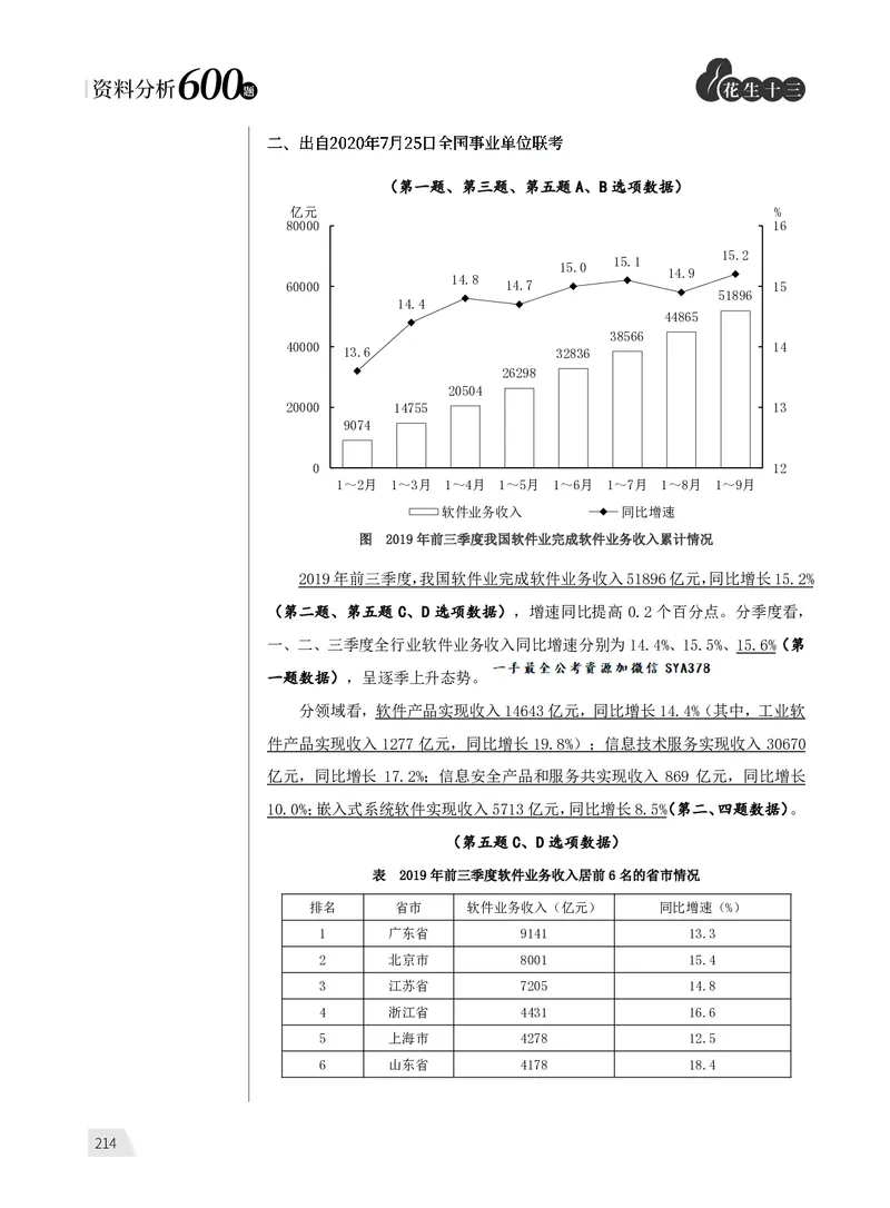 1期资料分析5_2026考公资料_（01）花生十三_01系统班（2026版）花生十三旗舰班（行测+申论）_资料分析_刷题2026资料分析600题_讲义