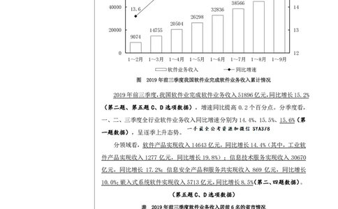 1期资料分析5_2026考公资料_（01）花生十三_01系统班（2026版）花生十三旗舰班（行测+申论）_资料分析_刷题2026资料分析600题_讲义