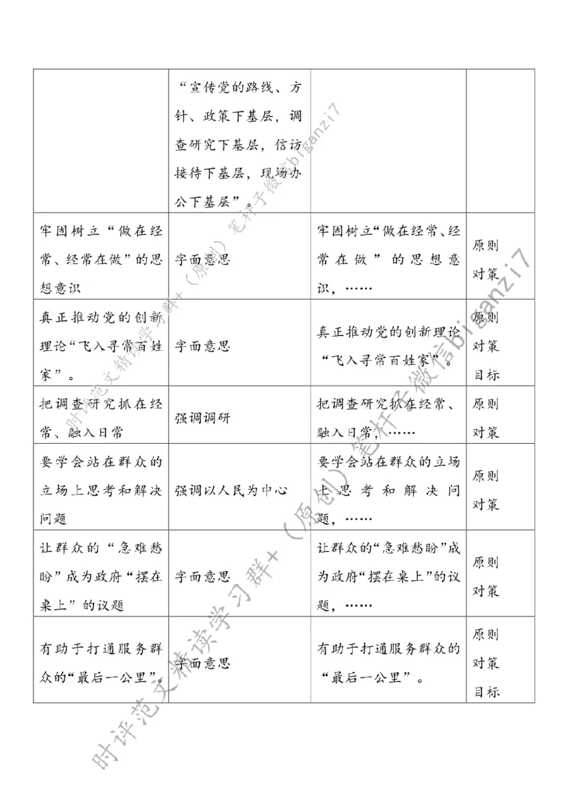 0921---标注白-践行&ldquo;四下基层&rdquo;贵在久久为功_2026考公资料_（57）申论材料_00、笔杆子晨读材料_2024笔杆子晨读_笔杆子9月时政_0921践行&ldquo;四下基层&rdquo;贵在久久为功话题：作风建设