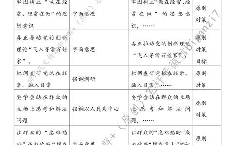 0921---标注白-践行&ldquo;四下基层&rdquo;贵在久久为功_2026考公资料_（57）申论材料_00、笔杆子晨读材料_2024笔杆子晨读_笔杆子9月时政_0921践行&ldquo;四下基层&rdquo;贵在久久为功话题：作风建设