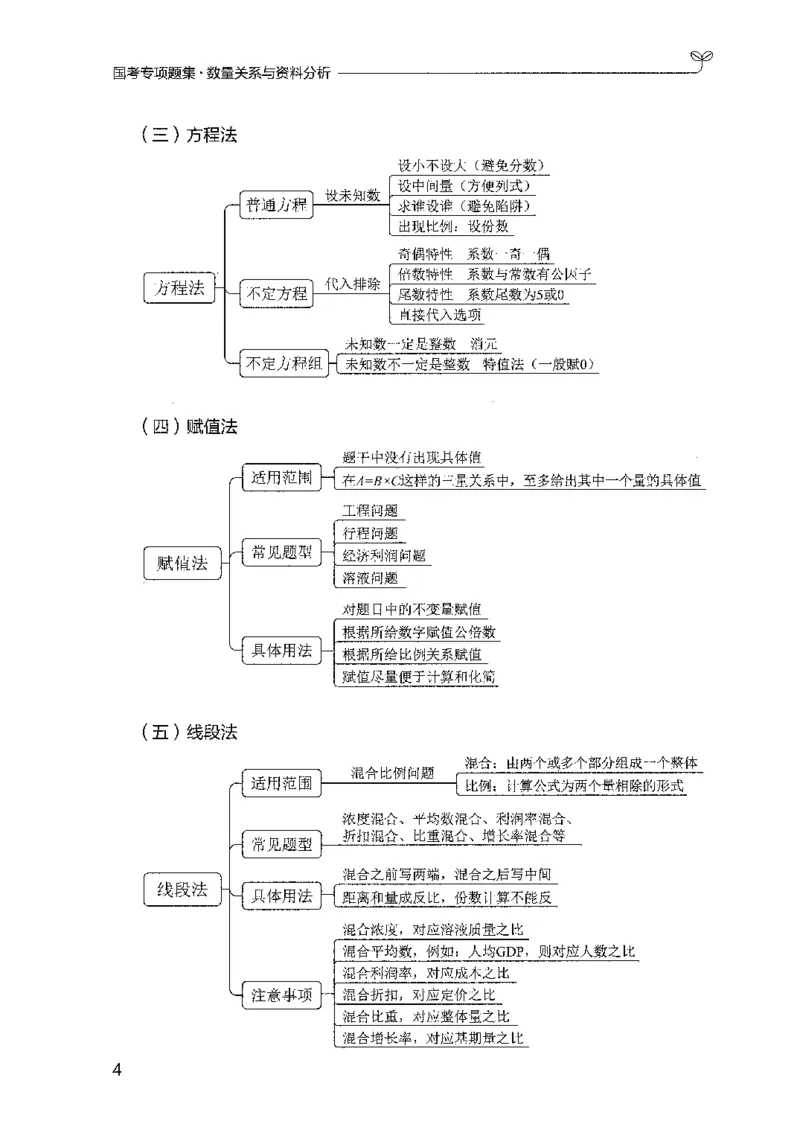 11国考专项题集（数量与资料）（2025国考最新版）公众号：上岸的资料_2026考公资料_（10）粉笔_2025粉笔国考省考980（课＋笔记）_粉笔980（25多省）_02025国考粉笔980系统班