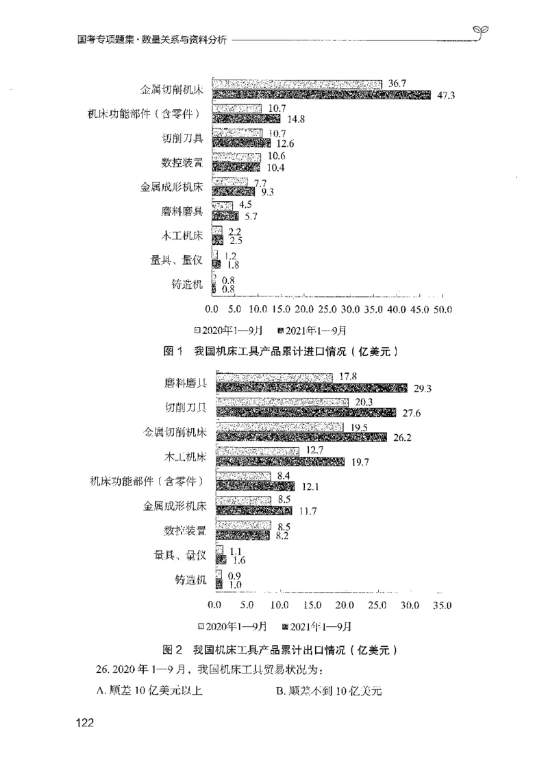 11国考专项题集（数量与资料）（2025国考最新版）公众号：上岸的资料_2026考公资料_（10）粉笔_2025粉笔国考省考980（课＋笔记）_粉笔980（25多省）_02025国考粉笔980系统班