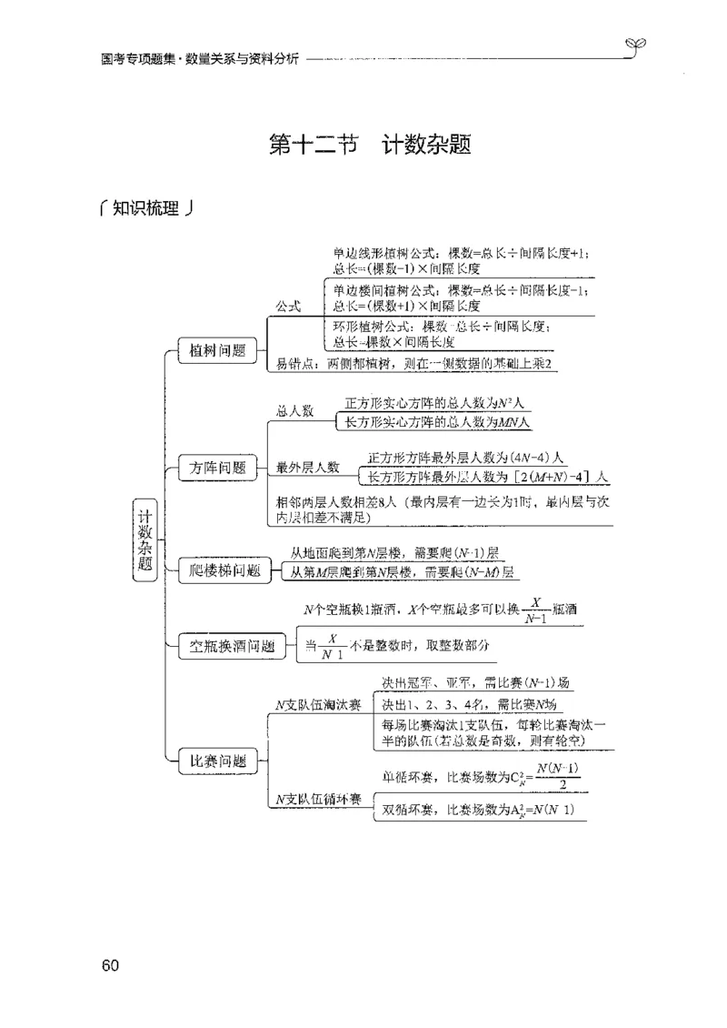 11国考专项题集（数量与资料）（2025国考最新版）公众号：上岸的资料_2026考公资料_（10）粉笔_2025粉笔国考省考980（课＋笔记）_粉笔980（25多省）_02025国考粉笔980系统班