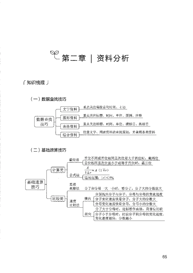 11国考专项题集（数量与资料）（2025国考最新版）公众号：上岸的资料_2026考公资料_（10）粉笔_2025粉笔国考省考980（课＋笔记）_粉笔980（25多省）_02025国考粉笔980系统班