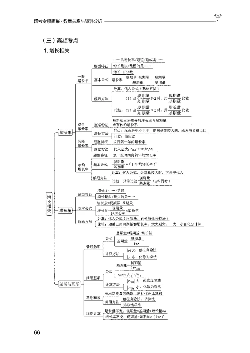 11国考专项题集（数量与资料）（2025国考最新版）公众号：上岸的资料_2026考公资料_（10）粉笔_2025粉笔国考省考980（课＋笔记）_粉笔980（25多省）_02025国考粉笔980系统班