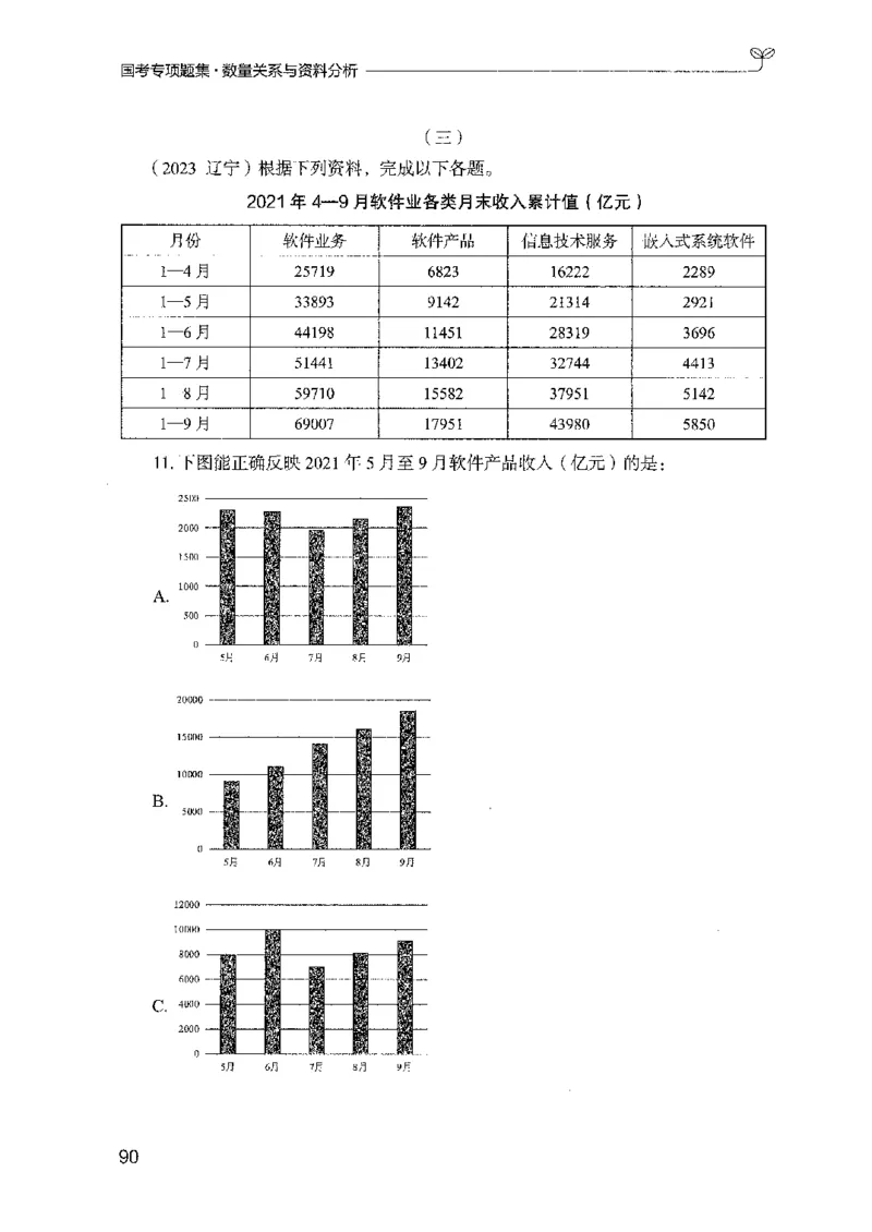 11国考专项题集（数量与资料）（2025国考最新版）公众号：上岸的资料_2026考公资料_（10）粉笔_2025粉笔国考省考980（课＋笔记）_粉笔980（25多省）_02025国考粉笔980系统班