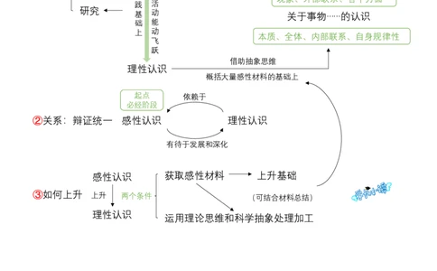 小谭原创：肖四逻辑图带背马原_2026考公资料_（49）政治理论合集_政治理论合集_2025考研政治pdf（笔记）_肖秀荣考研政治_24肖秀荣_2024肖四浓缩背诵笔记_小谭_主观题相关