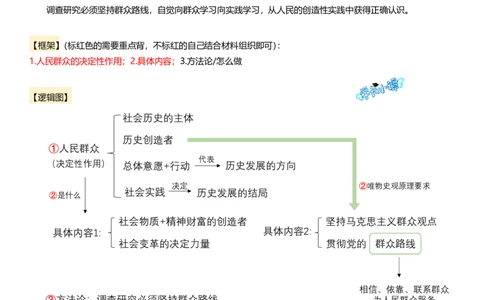 小谭原创：肖四逻辑图带背马原_2026考公资料_（49）政治理论合集_政治理论合集_2025考研政治pdf（笔记）_肖秀荣考研政治_24肖秀荣_2024肖四浓缩背诵笔记_小谭_主观题相关
