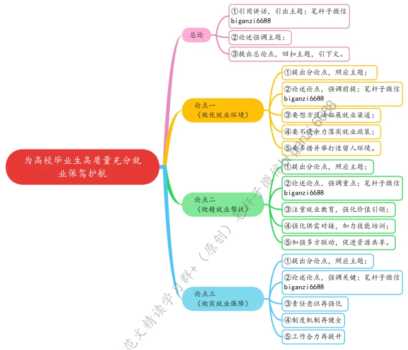 0715思维导图为高校毕业生高质量充分就业保驾护航_2026考公资料_（57）申论材料_00、笔杆子晨读材料_2024笔杆子晨读_笔杆子7月时政