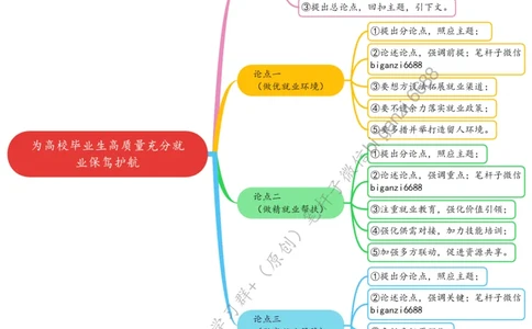 0715思维导图为高校毕业生高质量充分就业保驾护航_2026考公资料_（57）申论材料_00、笔杆子晨读材料_2024笔杆子晨读_笔杆子7月时政