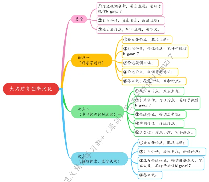 0925思维导图大力培育创新文化_2026考公资料_（57）申论材料_00、笔杆子晨读材料_2024笔杆子晨读_笔杆子9月时政_0925大力培育创新文化话题：创新