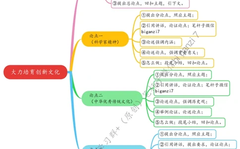 0925思维导图大力培育创新文化_2026考公资料_（57）申论材料_00、笔杆子晨读材料_2024笔杆子晨读_笔杆子9月时政_0925大力培育创新文化话题：创新