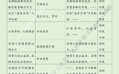 0402---标注绿-打好社区治理&ldquo;组合拳&rdquo;_2026考公资料_（57）申论材料_00、笔杆子晨读材料_2024笔杆子晨读_笔杆子4月时政_0402打好社区治理&ldquo;组合拳&rdquo;