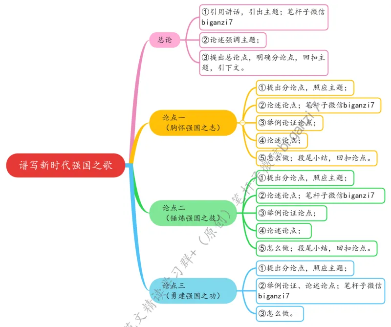 1001思维导图谱写新时代强国之歌_2026考公资料_（57）申论材料_00、笔杆子晨读材料_2024笔杆子晨读_笔杆子10月时政_1001谱写新时代强国之歌话题：核心价值观