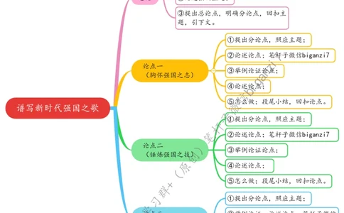 1001思维导图谱写新时代强国之歌_2026考公资料_（57）申论材料_00、笔杆子晨读材料_2024笔杆子晨读_笔杆子10月时政_1001谱写新时代强国之歌话题：核心价值观