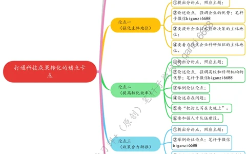 0405思维导图打通科技成果转化的堵点卡点_2026考公资料_（57）申论材料_00、笔杆子晨读材料_2024笔杆子晨读_笔杆子4月时政_0405打通科技成果转化的堵点卡点