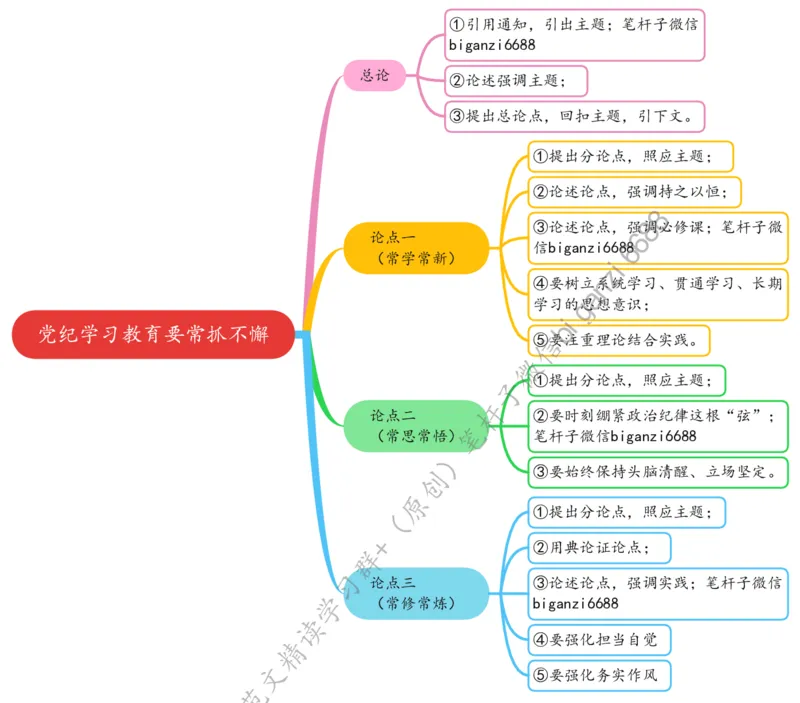 0520思维导图党纪学习教育要常抓不懈_2026考公资料_（57）申论材料_00、笔杆子晨读材料_2024笔杆子晨读_笔杆子5月时政_0520党纪学习教育要常抓不懈