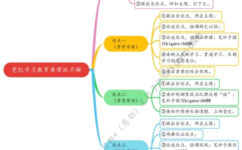 0520思维导图党纪学习教育要常抓不懈_2026考公资料_（57）申论材料_00、笔杆子晨读材料_2024笔杆子晨读_笔杆子5月时政_0520党纪学习教育要常抓不懈
