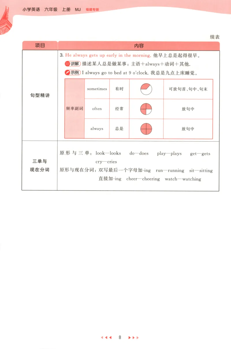 六年级英语上册闽教版25秋《53天天练》_25秋小学语数英习题试卷_英语_3-6年级英语上册闽教版25秋《53天天练》_六年级英语上册闽教版25秋《53天天练》