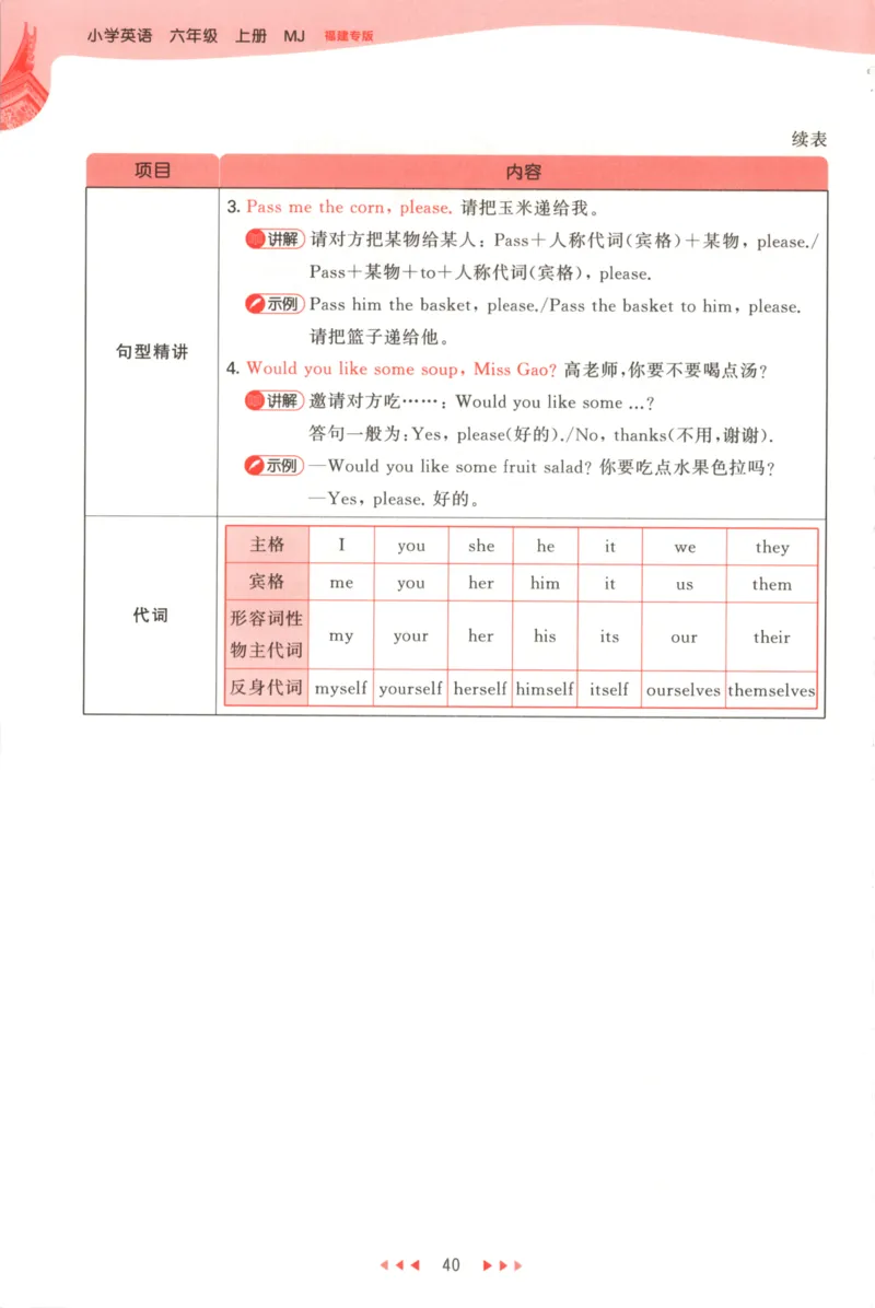 六年级英语上册闽教版25秋《53天天练》_25秋小学语数英习题试卷_英语_3-6年级英语上册闽教版25秋《53天天练》_六年级英语上册闽教版25秋《53天天练》