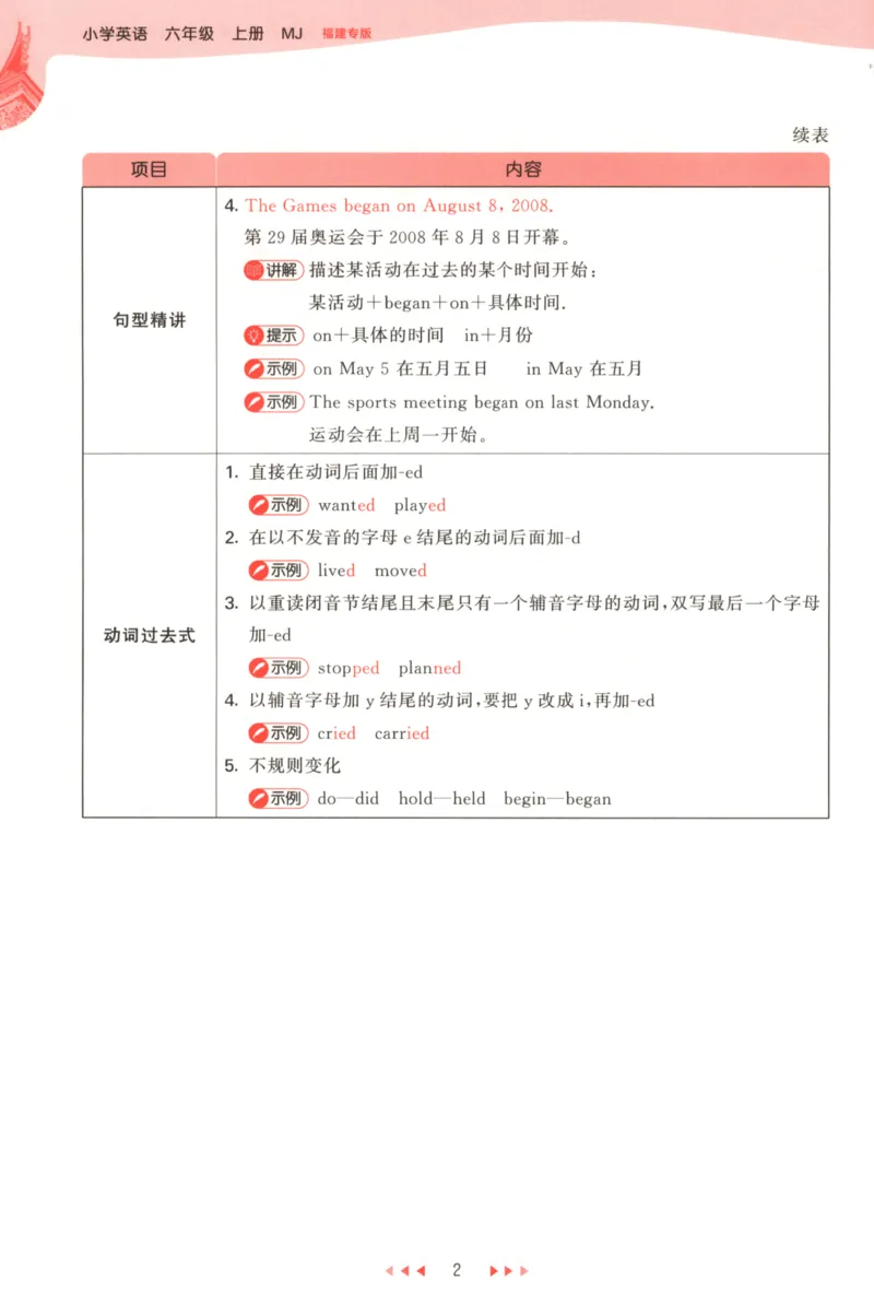 六年级英语上册闽教版25秋《53天天练》_25秋小学语数英习题试卷_英语_3-6年级英语上册闽教版25秋《53天天练》_六年级英语上册闽教版25秋《53天天练》