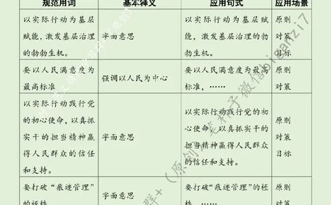 0830---标注绿-&ldquo;点&rdquo;上发力为基层减负增效赋能_2026考公资料_（57）申论材料_00、笔杆子晨读材料_2024笔杆子晨读_笔杆子8月时政_0830&ldquo;点&rdquo;上发力为基层减负增效赋能话题：基层减负