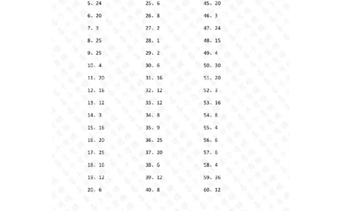 表内乘法第1~20篇（初级）答案_小学数学口算竖式脱式计算应用题一二三四五六年级上下册电_小学数学口算题库电子版（1-6）_小学数学口算二年级_口算题适合2年级